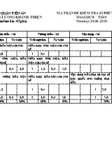 Ma trận và đề kiểm tra 45 phút môn Giáo dục công dân Lớp 7 - Tiết 9 - Năm học 2018-2019 - Trường THCS Lương Khánh Thiện (Có đáp án)